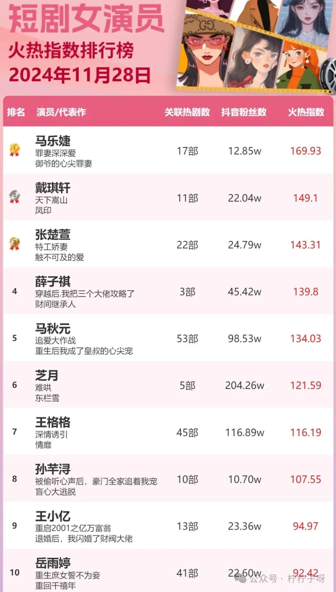 深夜推荐：《少妇的私密日记957》｜成年人必读